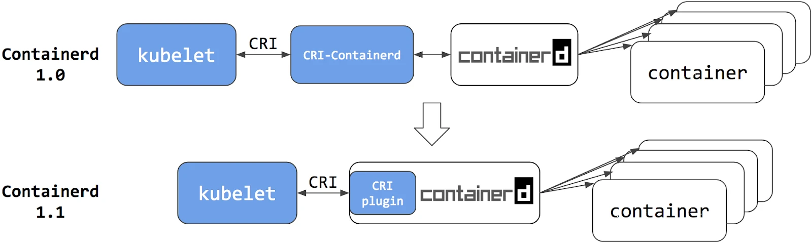 CRI plugin architecture